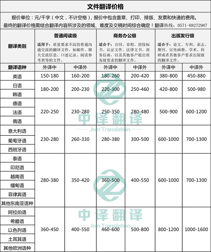杭州中譯翻譯有限公司文件文案翻譯價(jià)格一欄.jpg