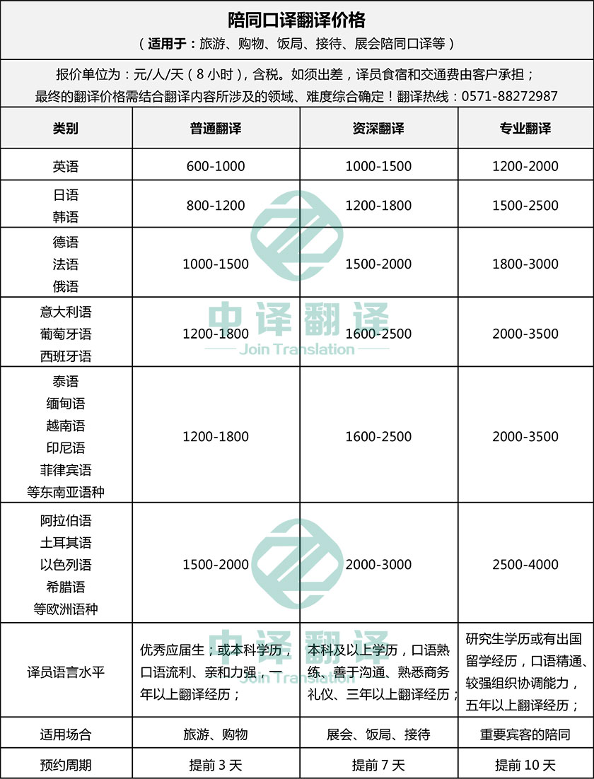 杭州中譯翻譯有限公司陪同口譯翻譯價(jià)格一覽.jpg