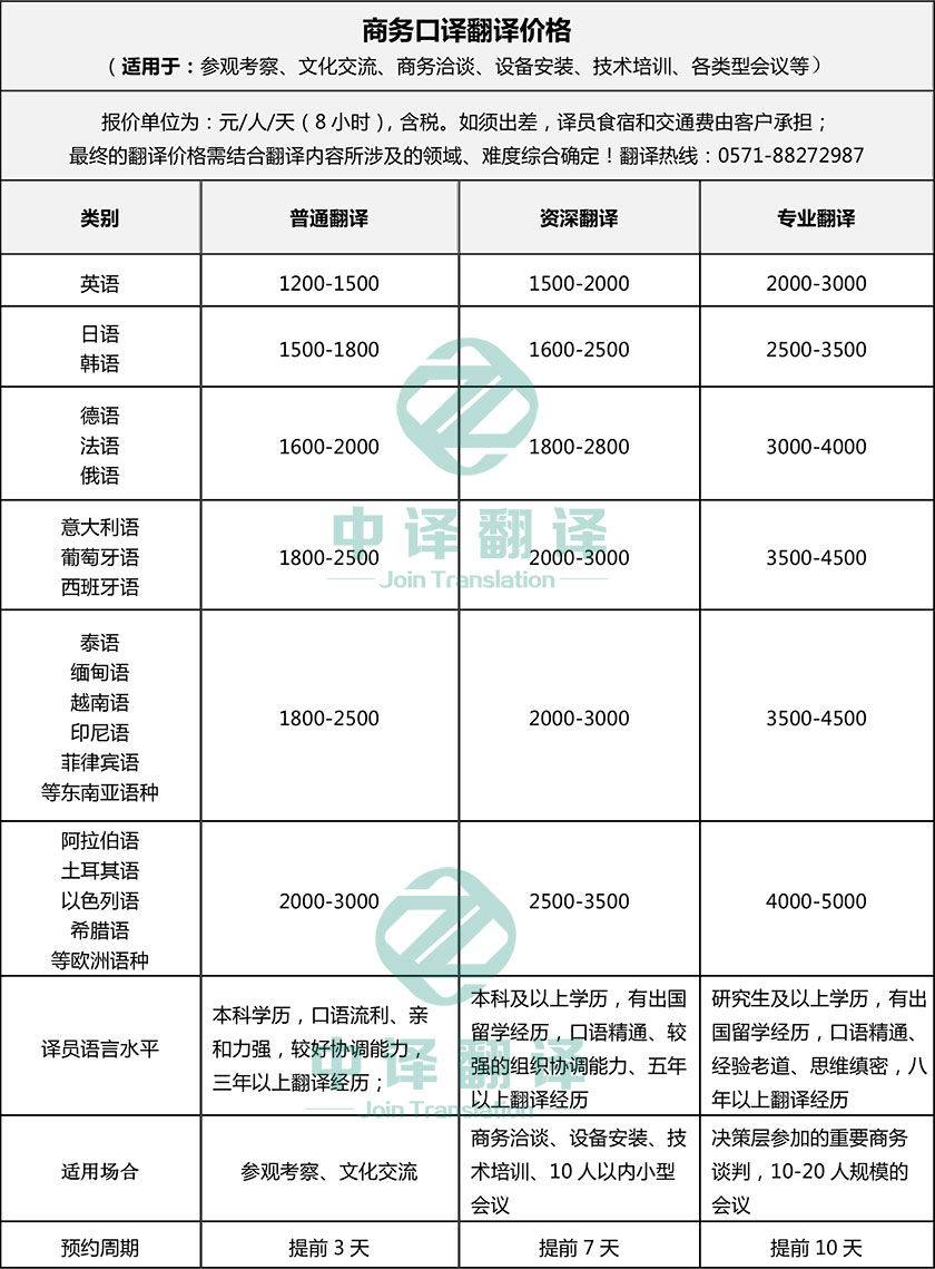 杭州中譯翻譯有限公司商務(wù)口譯翻譯價(jià)格一覽.jpg