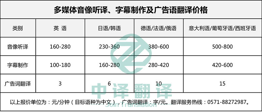 杭州中譯翻譯有限公司多媒體翻譯價(jià)格報(bào)價(jià)一覽.jpg