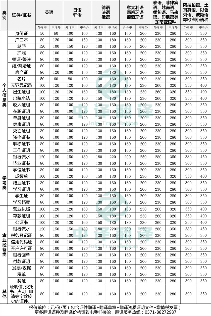 杭州翻譯公司證件翻譯價(jià)格報(bào)價(jià)一欄.jpg