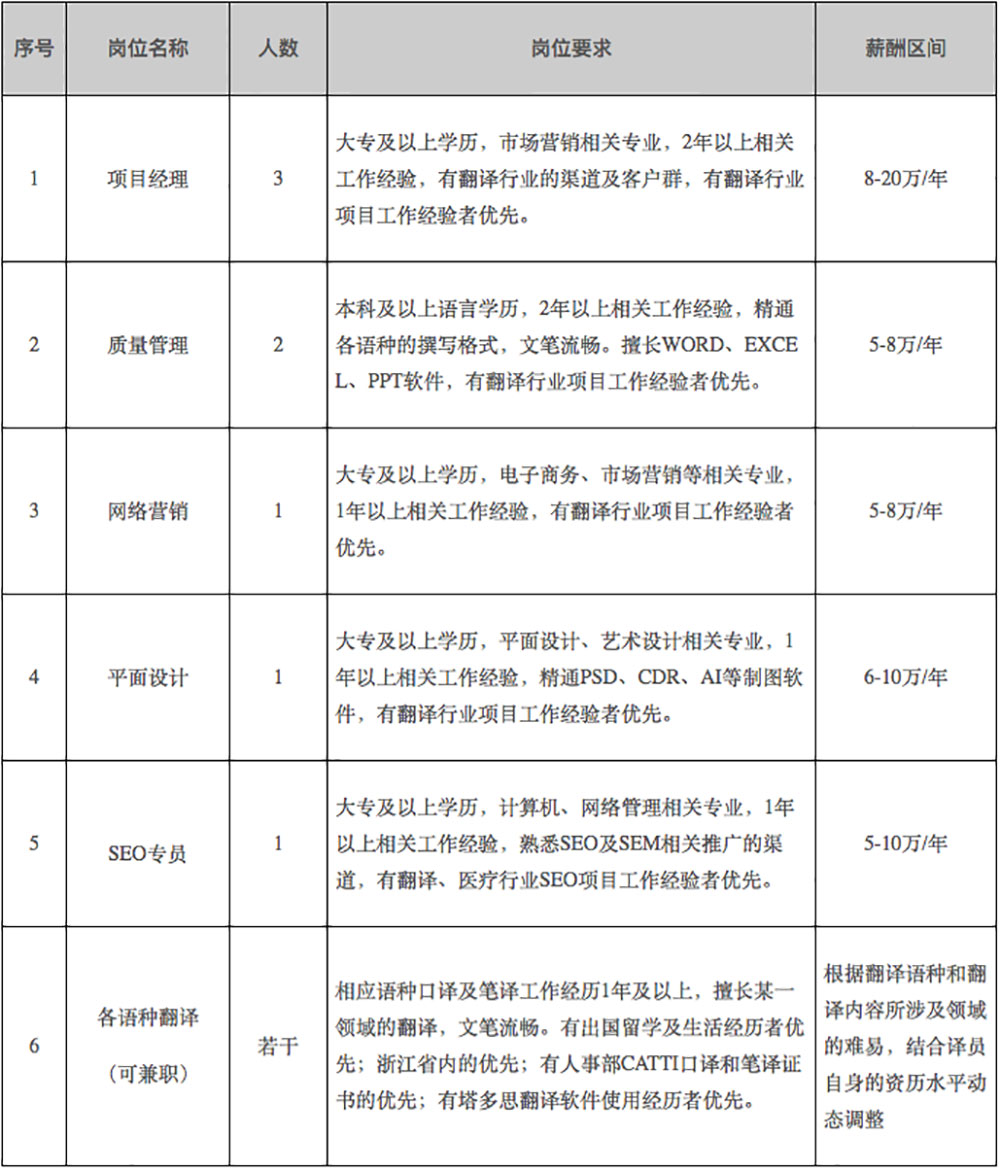 杭州亞運會翻譯.jpg